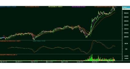 Banknifty share price chart 17 Feb