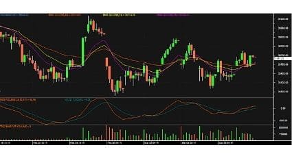 Bank Nifty futures chart 10 March