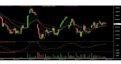 Bank Nifty futures chart 12 March