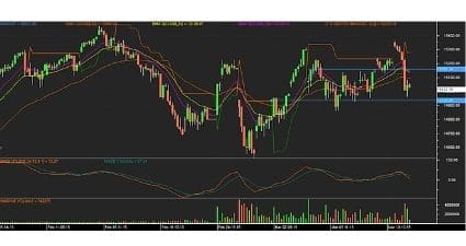 Bank Nifty futures chart 16 March