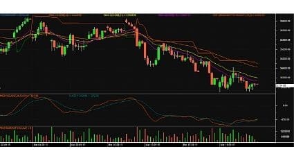 Bank Nifty futures chart 23 March