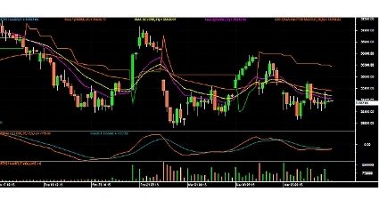 Bank Nifty futures chart 9 March