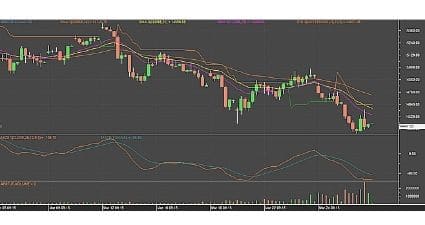 Nifty futures Chart 26 March