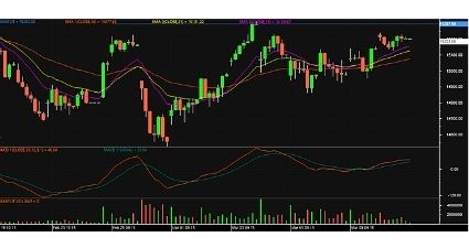 Nifty futures chart 12 March