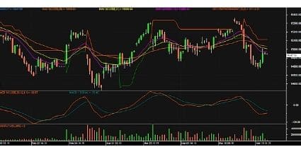 Nifty futures chart 16 March