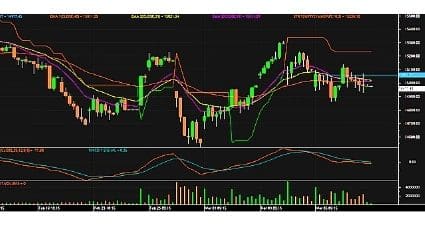 Nifty futures chart 9 March