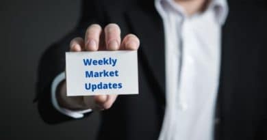 Weekly Stock Market Indexes and Analysis