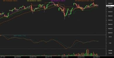 Nifty futures chart 29 June