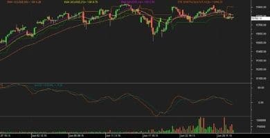 Nifty futures chart 30 June