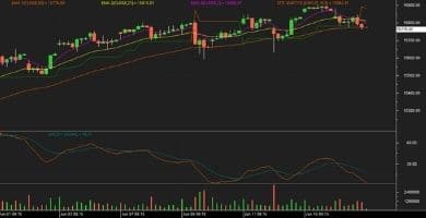 Nifty futures chart June 17