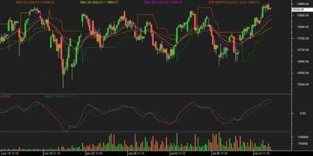Nifty futures chart 16 July