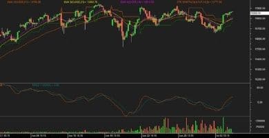 Nifty futures chart 6 July