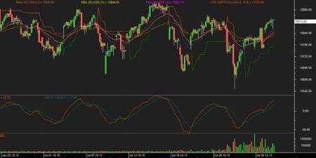 Nifty futures chart 3 August