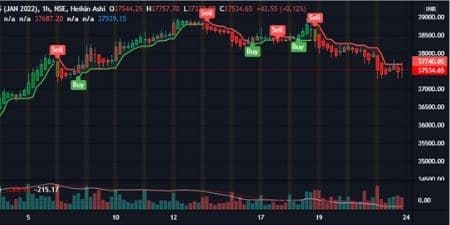 Bank Nifty futures chart for 24 Jan 2022