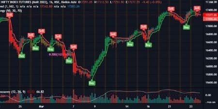 Nifty futures chart for 24 March 2022