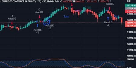 Nifty weekly chart 20 June