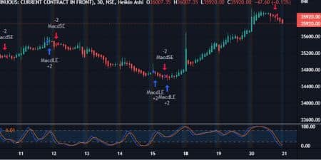 _Bank Nifty future chart 21 July