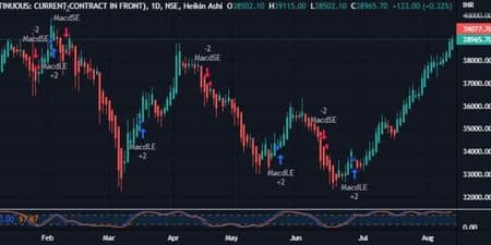 Bank Nifty futures Chart 16 Aug 2022 (1)