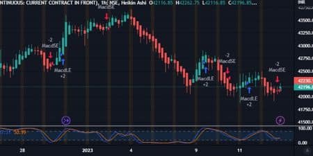 _Bank Nifty future chart 13 Jan 2023