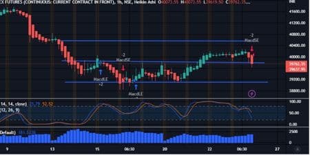 Bank Nifty future chart 24 March 2023